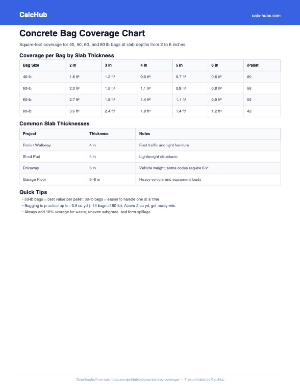 Concrete Bag Coverage Chart (Printable) | CalcHub
